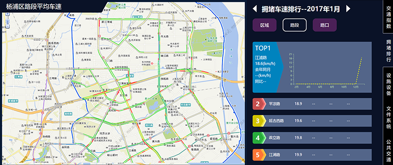 杨浦区路段平均车速