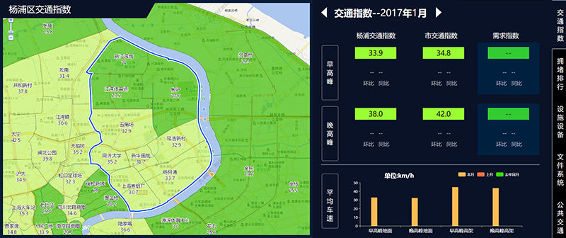 杨浦区交通指数