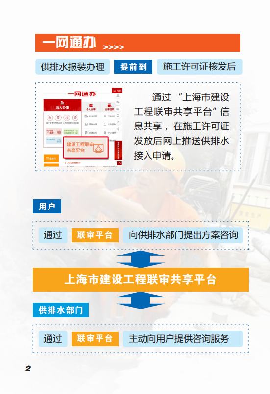 上海供排水接入改革2.0版jpg_Page4.jpg