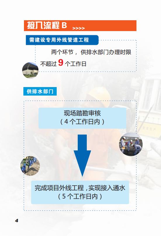 上海供排水接入改革2.0版jpg_Page6.jpg