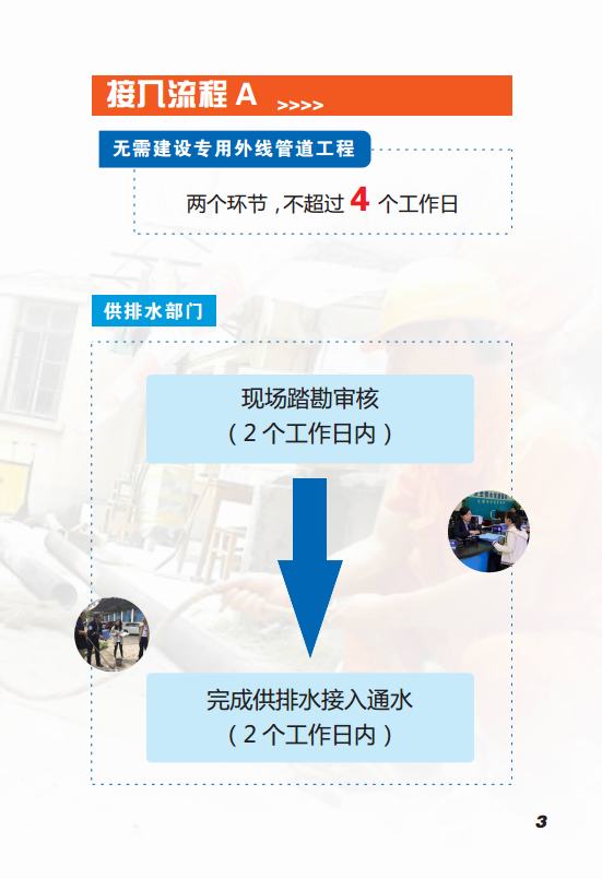 上海供排水接入改革2.0版jpg_Page5.jpg
