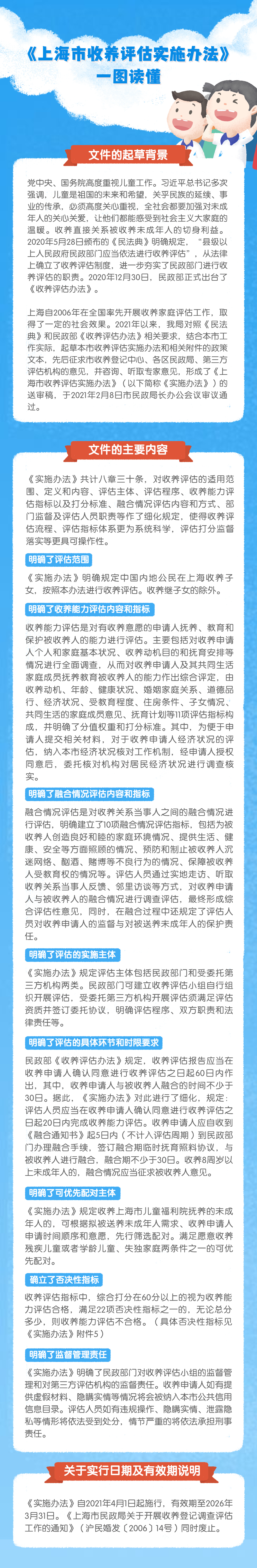 一图读懂《上海市收养评估实施办法》.jpg