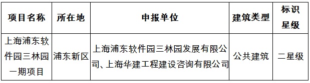 關于綠色建筑標識項目“上海浦東軟件園三林園一期項目”的公告
